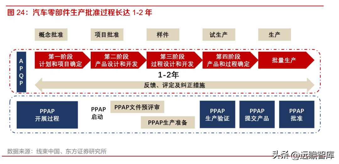 博德高科（高端铜合金材料龙头）