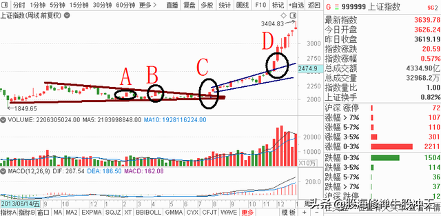 股票k线图基础知识（K线基础知识汇总）