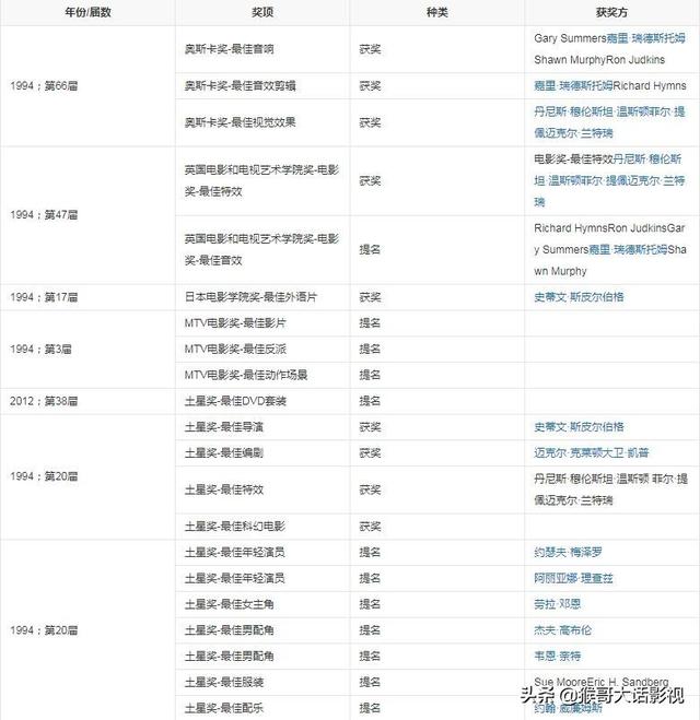 杨海音个人资料，杨海音（《侏罗纪公园》译制资料整理）