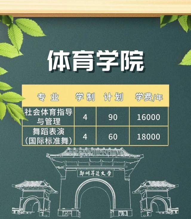 郑州升达经贸管理学院是几本，郑州升达经贸管理学院是几本大学（多少位次能上郑州升达经贸管理学院）