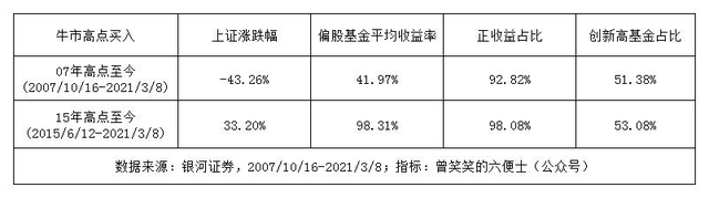 股票基金每日收益怎么算法，股票基金每日收益怎么算法的？