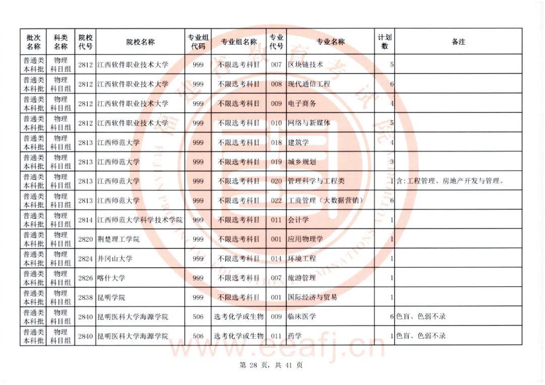 福建省教育考试院官网，2022福建高考成绩查询入口及方式（普通类本科批明天8-18时征求志愿）