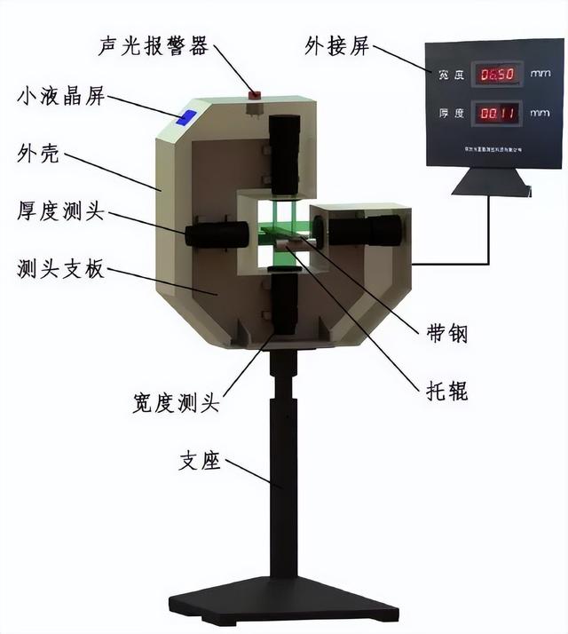 带钢如何测量宽度，钢带厚度测量（测宽仪除了宽度外还可以测量什么尺寸）