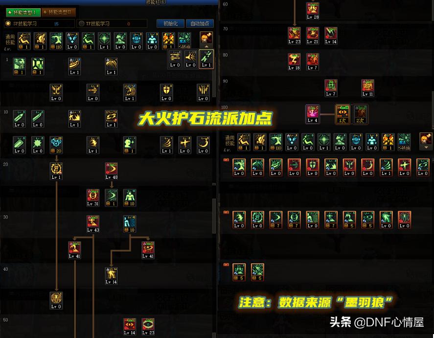 dnf阿修罗技能加点图(最新110级阿修罗刷图加点推荐)