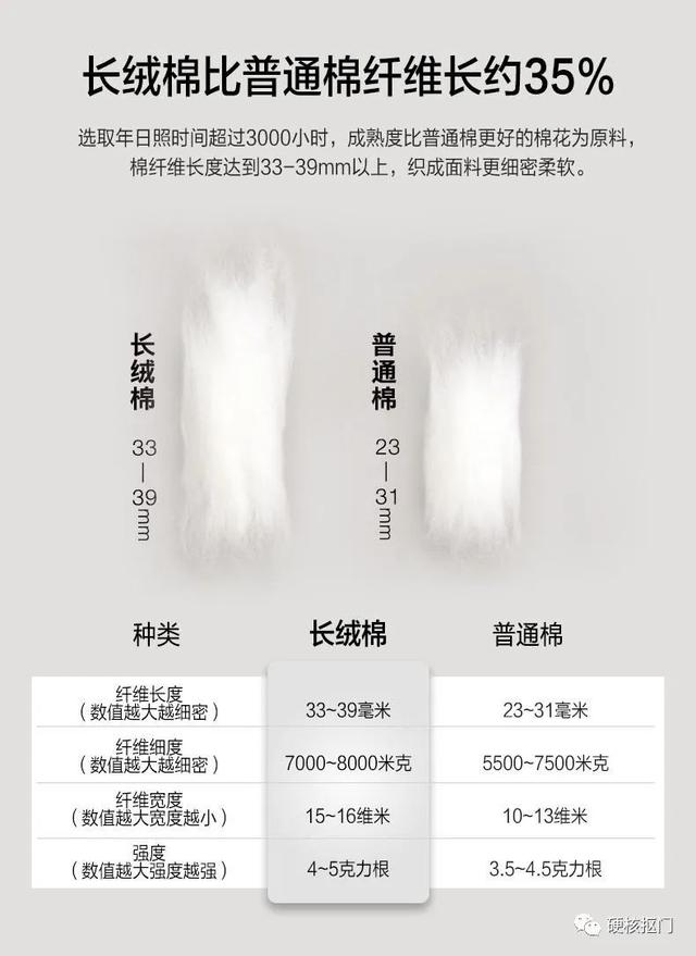 亲肤棉是什么面料，这些好材料就像180的身高