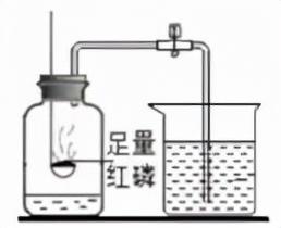 木炭燃烧的现象，木炭在氧气中燃烧的现象（空气的组成）