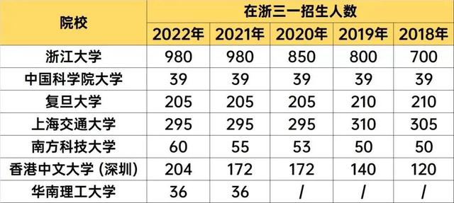 三位一体招生条件，能入围高水平大学三位一体