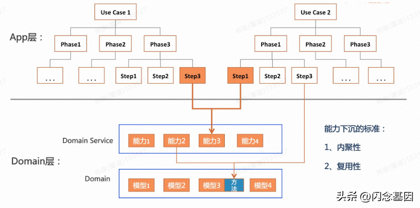 java审批流，java activity工作流（81万行Java代码的老系统如何重构）