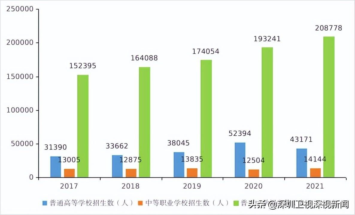 深圳有多少人口(佛山市总人口有多少人)