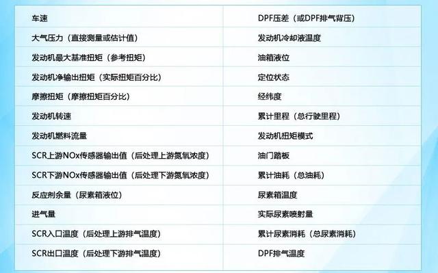 柴油车上的obd是什么意思，柴油车obd灯亮怎样可以自己去解决（OBD车载诊断设备在平台的应用）