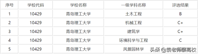山东理工大学，山东理工大学是不是985 211（同在山东却不在省会的两所理工大学）