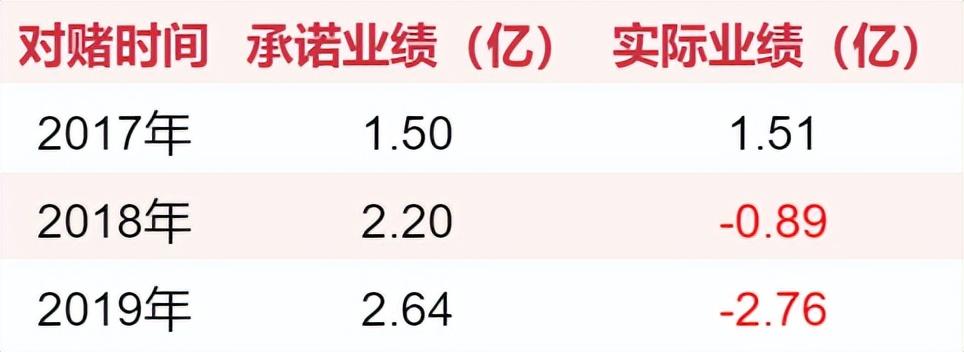 晨之科（游戏圈70起收购案）