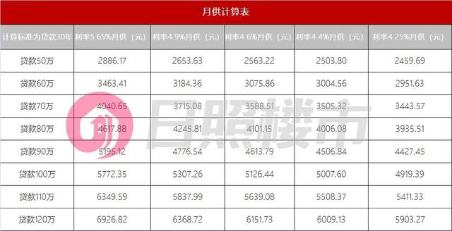 工商银行首套房贷利率，工商银行房贷利率（首套4.25%）