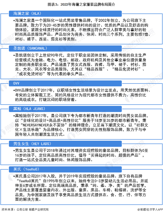 海澜之家属于什么档次，海澜之家什么档次的（2022年中国服装行业龙头企业分析——海澜之家）