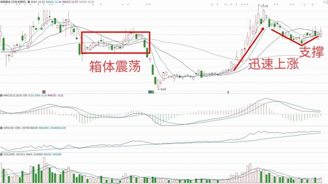 有色金属股票，什么是有色金属概念 2021年相关股票都有哪些