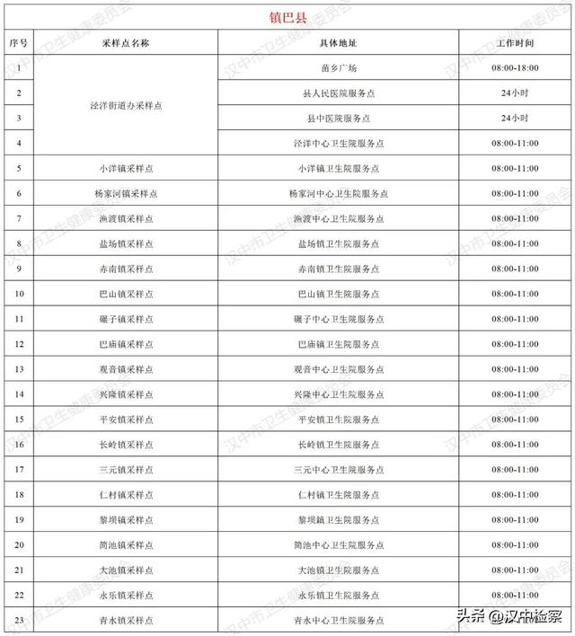 24小时核酸检测点查询附近，全市243个便民核酸检测服务点→