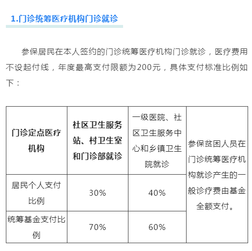 社保卡报销百分之多少，社保怎么交 个人一年多少钱（你关心的医保报销比例，看这里）