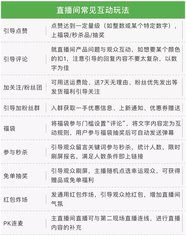 抖音直播带货怎么改秒杀价，抖音直播带货怎么改价格？