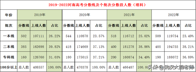河南科技学院怎么样，河南最差本科民办大学（理科竞争最激烈的30所省内高校）