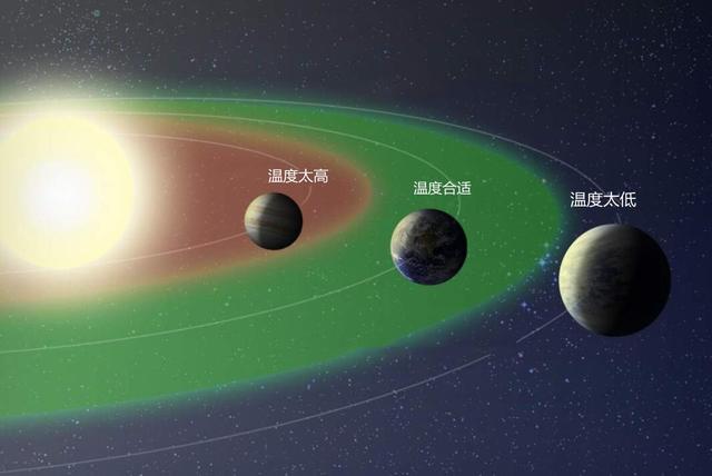 月球的两极气温多少，月球两极的温度是多少（同样是位于太阳系宜居带）