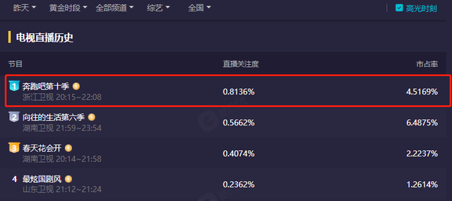 跑男有什么好玩的游戏，跑男十大经典游戏（沙溢卖力搞笑的样子真心酸）