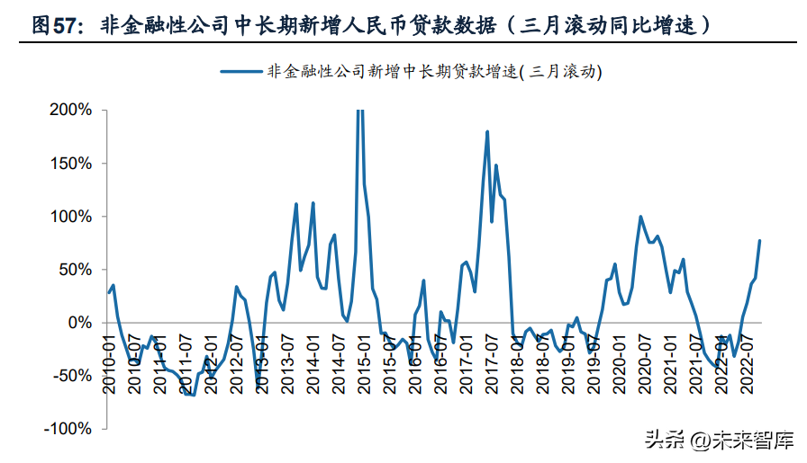 厦门丝印（机械行业2023年投资策略）