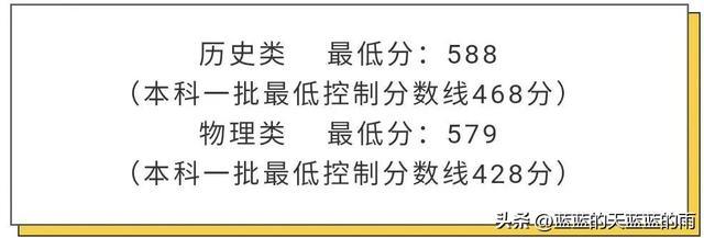 福州大学至诚学院，福州大学至诚学院怎么样（2022年福建高考投档线最新公布）