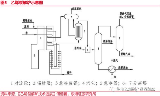 乙烯是什么，乙烯是什么气味的气体（一文了解乙烯化工行业）