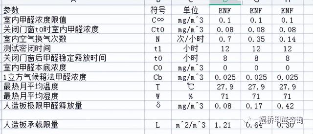 标准状态是指，标准状态是指多少度（ENF级板材是否还需要通风除甲醛）