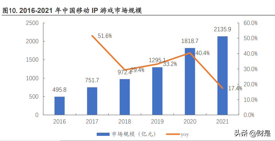 中国手游娱乐集团（中手游研究报告）