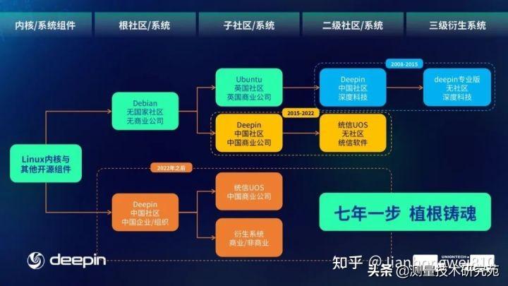 慢走丝编程（北京精雕机床）