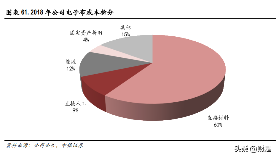 台玻集团（宏和科技研究报告）