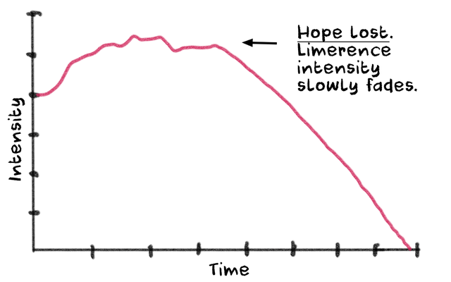 爱上爱情，你为什么就爱上某个人呢[图片]