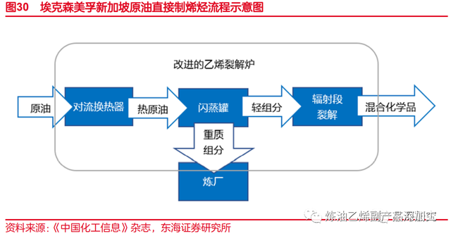 乙烯是什么，乙烯是什么气味的气体（一文了解乙烯化工行业）