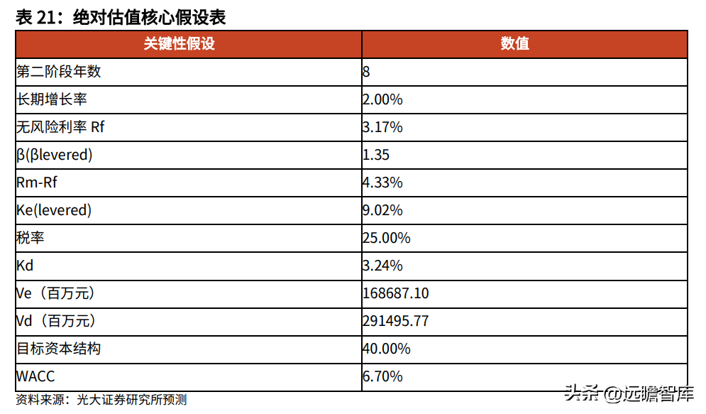 中国华能集团公司（背靠华能集团）