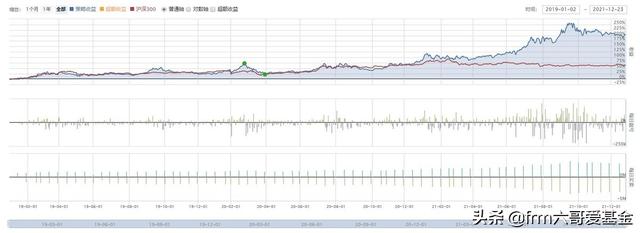 基金投資品種配置與策略論文，基金投資品種配置與策略論文題目？