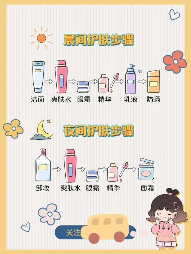 擦脸的正确步骤顺序水乳霜精华，水乳霜液的正确使用顺序（新手必备正确护肤步骤）