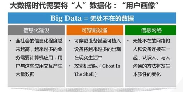 用户画像分析怎么做，详解用户画像所有知识点（用户画像分析模型报告工具手把手教你学会）