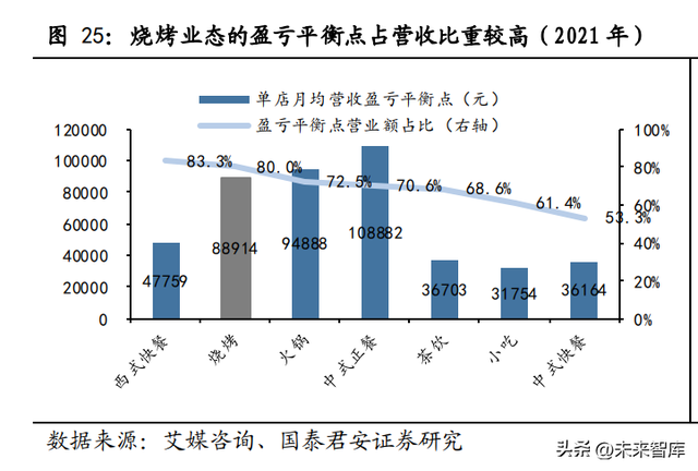 烤生蚝地摊需要投资多少，摆摊烤生蚝要多少成本（大赛道高增长低连锁）