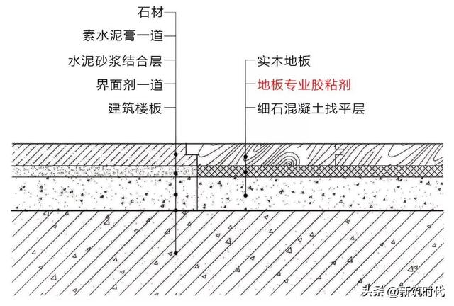 如何铺木地板，如何铺木地板方向（木地板铺贴施工怎么做）