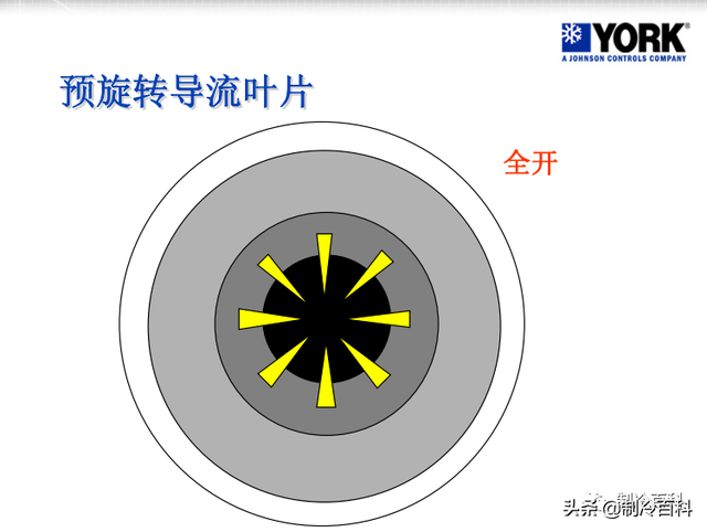 先锋DC-j221组合音响属于高端货吗，先锋dc221z音箱（约克离心式冷水机组基础知识）