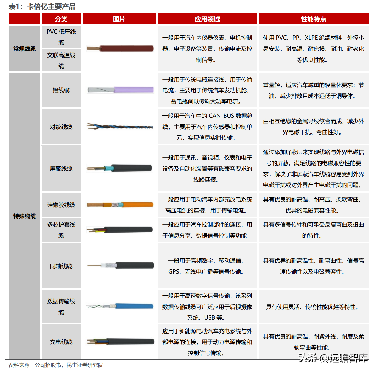 卡倍亿（国产替代现新机）