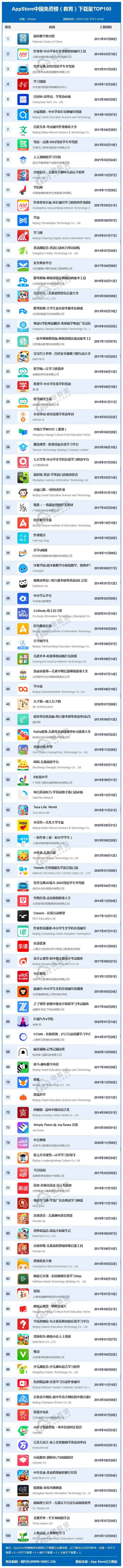 app数据(app下载量统计网站)