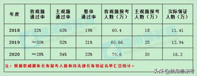 法考比司考难吗(法考比司考难吗现在)