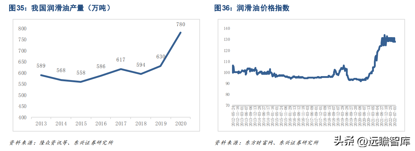 龙蟠石化（正极材料已成重要增长极）