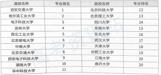 关于计算机的专业，关于计算机专业的细分（这35个专业方向你都了解吗）