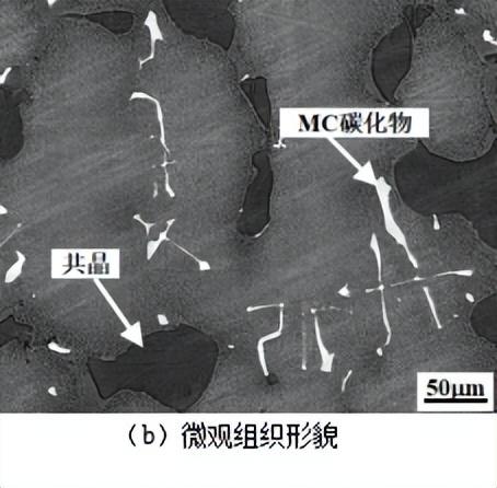 京东双十一销售额，天猫京东双十一销售额（长期时效对高钨镍基高温合金碳化物演变的影响）