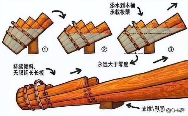 团队合作的句子，增加团队凝聚力的团建活动（协调：打破堡垒）