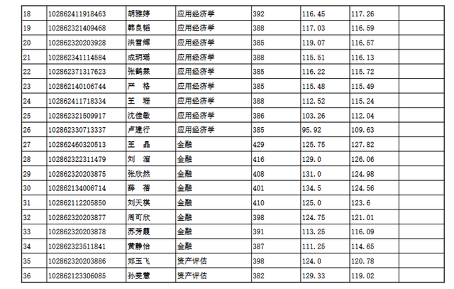 东南大学材料科学与工程学院，东南大学最不好的专业是什么（2022东南大学研究生复试结果已出）