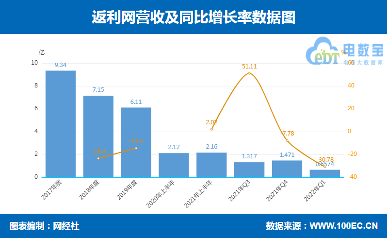 返利网怎么样(第一返利网怎么了)
